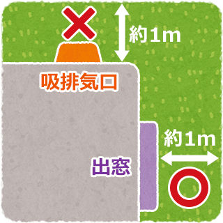 色々エコキュートの搬入に必要なスペースの図解