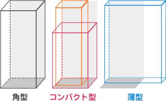 色々なエコキュートの形状