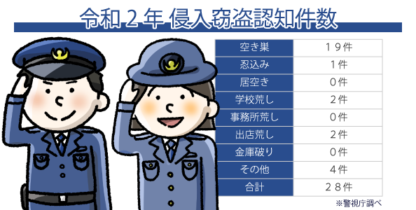 小金井市の犯罪発生件数
