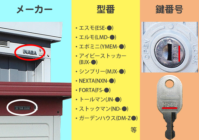 物置の鍵が見つからない！自力での開け方や鍵屋に依頼したときの料金も 