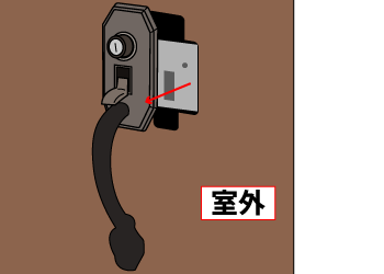 ③錠ケースを固定しているネジを外し、錠ケースを取り出します。