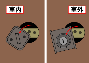 ⑤ラッチケースを固定しているネジを外し、ラッチケースを取り出します。