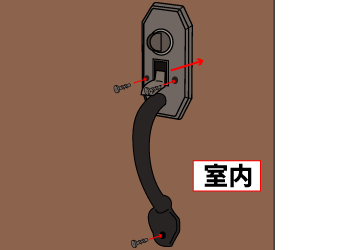 ⑧室外側のドアノブ、室内側のドアノブの順に取り付け、ネジで固定します。