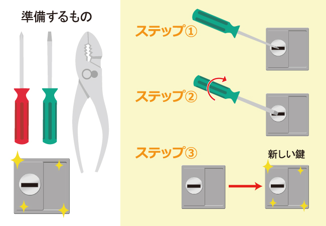 物置の鍵が見つからない！自力での開け方や鍵屋に依頼したときの料金も 