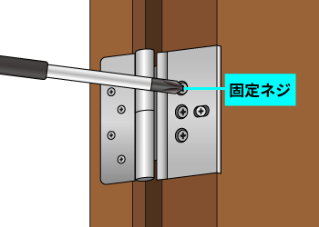 ②ドアがドア枠に当たる場合は、蝶番の上下の固定ネジを時計回りに回して緩めます。