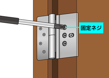③蝶番の上下の固定ネジを時計回りに回して緩めます。