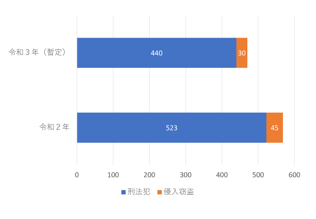 弘前市の防犯情報