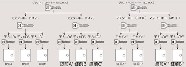 グランドマスターキー