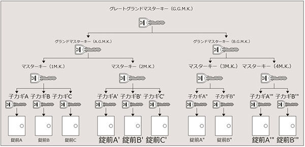グレートグランドマスターキー