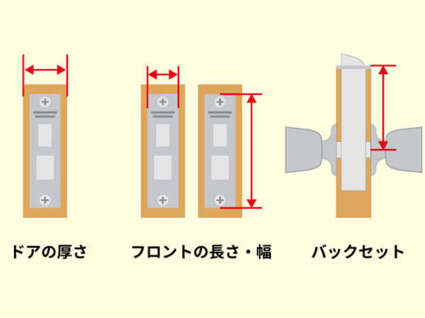 ドアの計測箇所