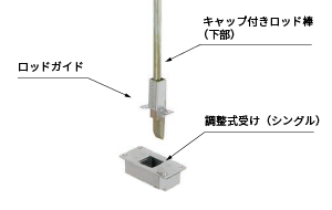 グレモン錠の構造3