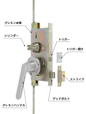 グレモン錠の構造1