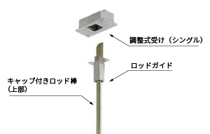グレモン錠の構造2