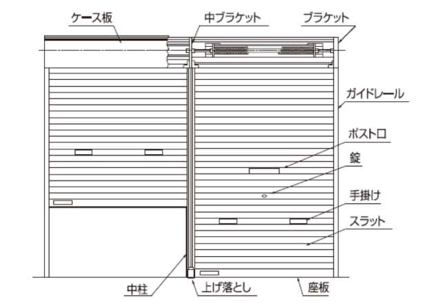 手動シャッター構造図（文化シヤッター）