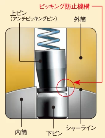 GOAL Grand-V のアンチピッキングピン