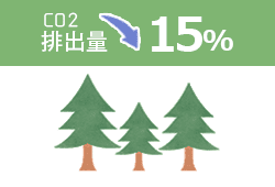 CO2の排出量を15％カット