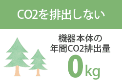 CO2の排出量が0kg