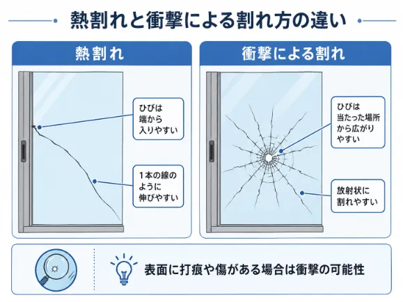 熱割れと衝撃による割れ方の違い