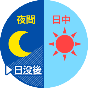 夜間、できれば日没後数時間